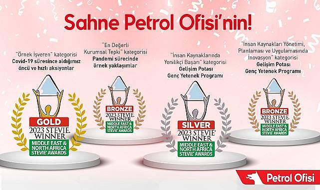 Petrol Ofisi - &quot;4 ödül kazandı&quot;