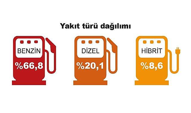 Araç satışlarında &#039;&#039;Benzin ve elektrikli&#039;&#039; öne çıkıyor - İŞTE ayrıntılar!