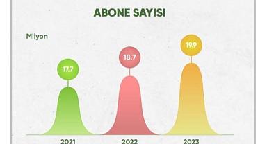 Doğal gaz abone sayısı 1 milyonun üzerinde arttı - Ayrıntılar!