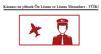 En çok kazanan 'Ön Lisans ve Lisans' bölümleri!