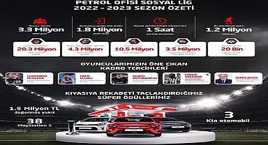 Petrol Ofisi Sosyal Lig - Sezonun ‘enleri’ belli oldu!