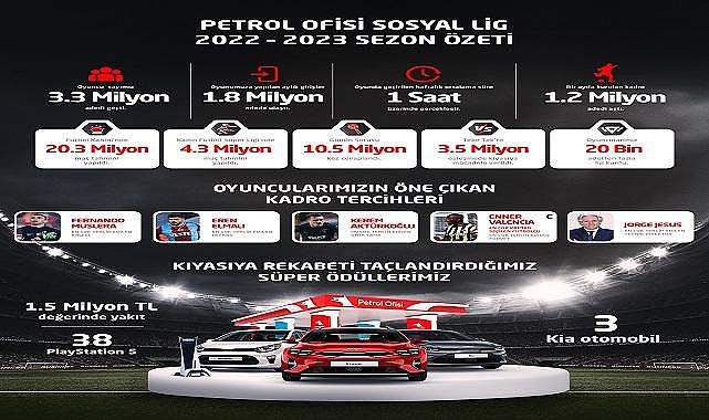 Petrol Ofisi Sosyal Lig - Sezonun ‘enleri’ belli oldu!
