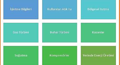 Atık Isı Enerji Etüdü Kılavuzu - Enerji Bakanlığı hazırladı!