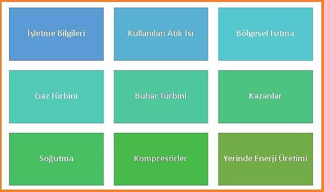 Atık Isı Enerji Etüdü Kılavuzu - Enerji Bakanlığı hazırladı!