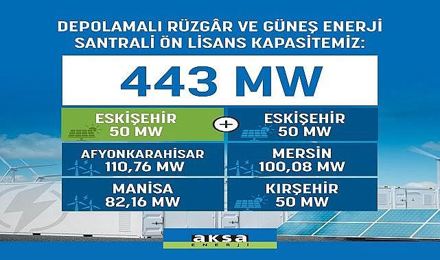 &#039;&#039;Depolamalı yenilenebilir enerji...&#039;&#039;