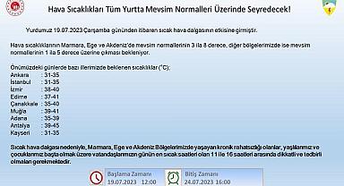 ENERJİ DÜNYASI - Bu günlere ve illere dikkat!