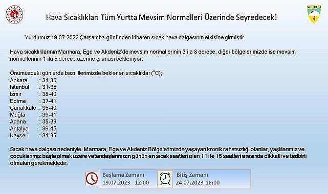 ENERJİ DÜNYASI - Bu günlere ve illere dikkat!