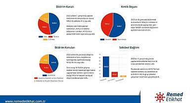 ENERJİ İŞVERENLERİ - Çalışanlar Ayrımcılıktan Şikayetçi!