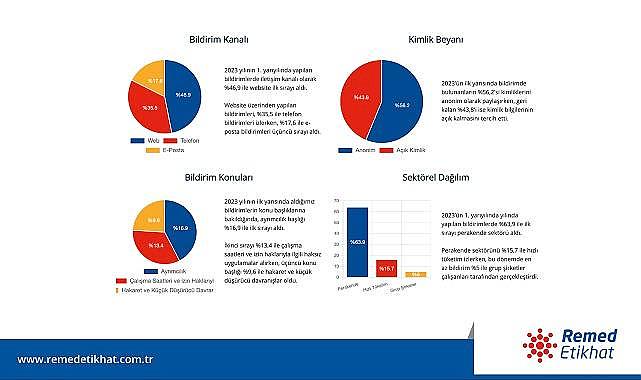 ENERJİ İŞVERENLERİ - Çalışanlar Ayrımcılıktan Şikayetçi!