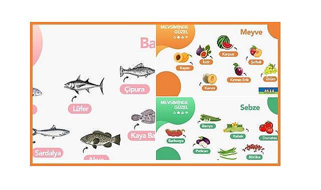 Ağustos ayında ne yenir? - Aksa Doğalgaz hazırladı!