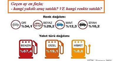 En çok satılan araç: Elektrikli mi? - Hibrit mi? - Benzinli ya da dizel mi?