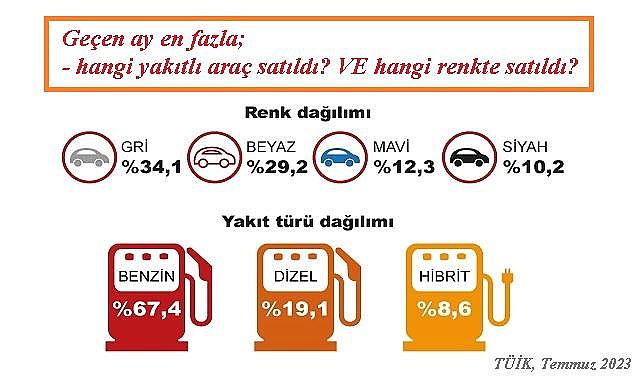 En çok satılan araç: Elektrikli mi? - Hibrit mi? - Benzinli ya da dizel mi?