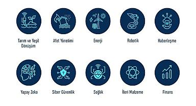 Enerji ve Yeşil Dönüşüm'de var - Başvuruları almaya başladı!