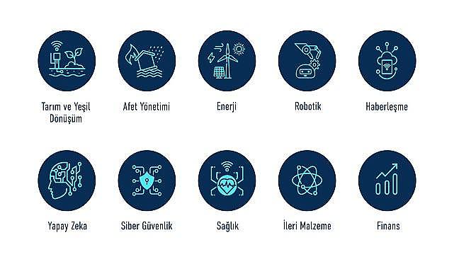 Enerji ve Yeşil Dönüşüm&#039;de var - Başvuruları almaya başladı!