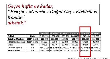 Geçen hafta ne kadar ENERJİ tükettik?
