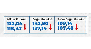 Maden verileri yayınlandı!