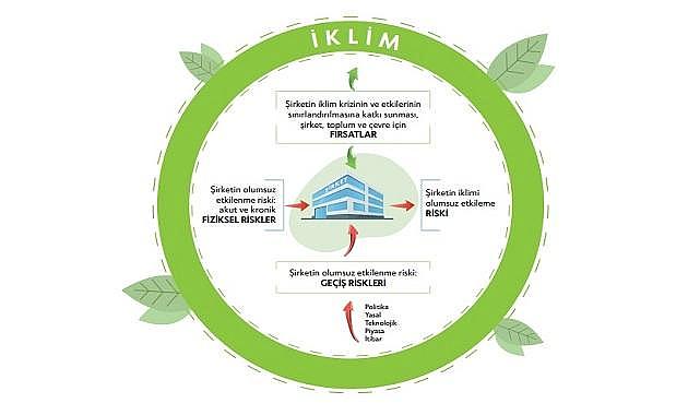 Şirketler için İKLİM Raporlama Rehberi!