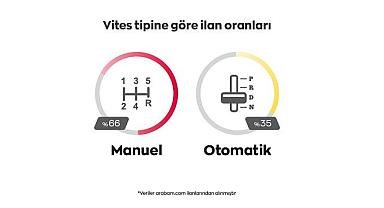 TEMMUZ'DA arabamcom'da EN ÇOK aranan…