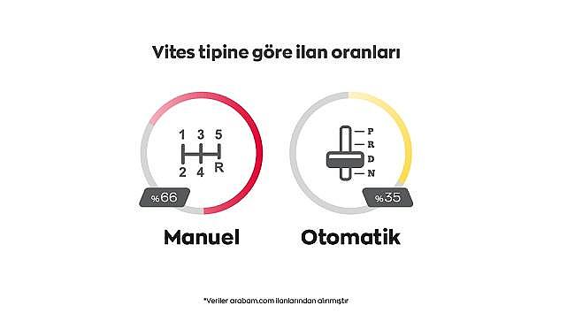 TEMMUZ&#039;DA arabamcom&#039;da EN ÇOK aranan…