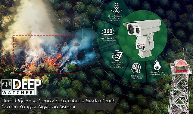 Termal Radar ile orman yangınlarını önlemek mümkün!