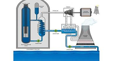 Basınçlı su reaktörleri nasıl çalışır?  - NÜKLEER ENERJİ!