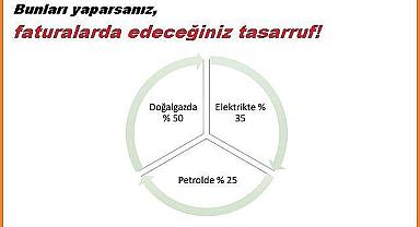 ''Evde - işte'' tasarruf nasıl yapılır ve daha az FATURA nasıl ödenir? Enerji Bakanlığı hazırladı!