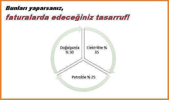 &#039;&#039;Evde - işte&#039;&#039; tasarruf nasıl yapılır ve daha az FATURA nasıl ödenir? Enerji Bakanlığı hazırladı!