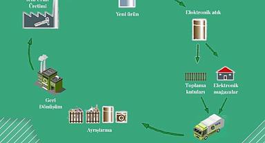 Kent madenciliği nedir?