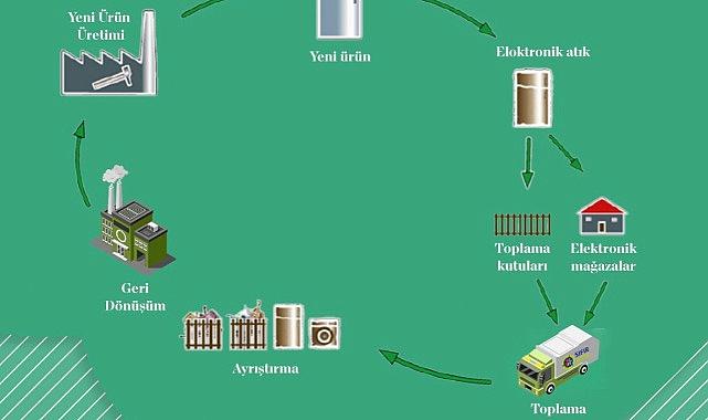 Kent madenciliği nedir?