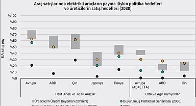 Sayılarla ENERJİ dönüşümü!