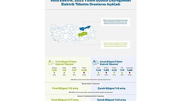 Çoruh ve Fırat Bölgelerinde Elektrik Tüketim verilerini açıkladı!