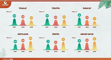 GAZBİR - Rapor yayınlandı!