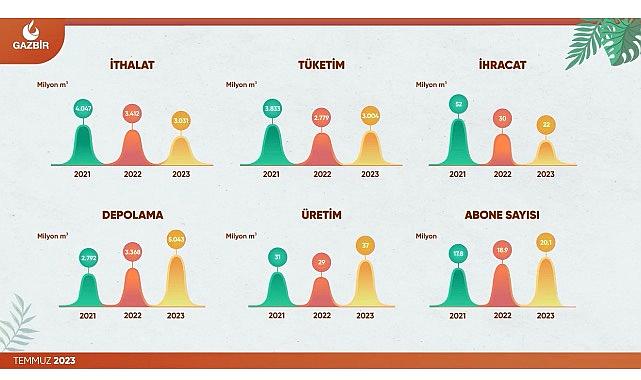 GAZBİR - Rapor yayınlandı!