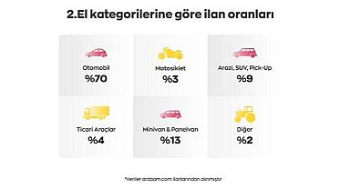 İkinci el araç satışları….