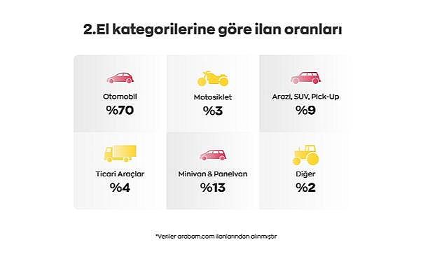 İkinci el araç satışları….