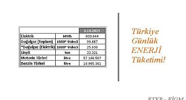 Türkiye GÜNLÜK enerji tüketimleri!