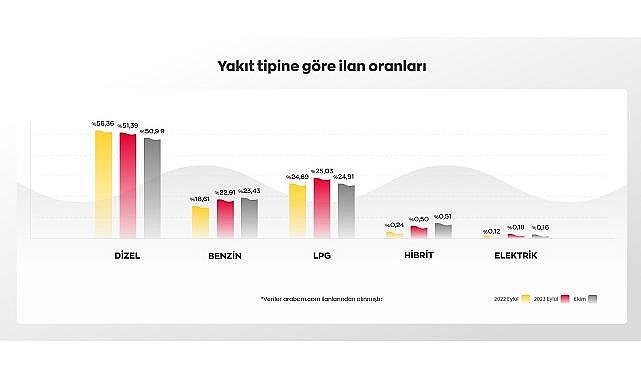 800 bin TL üzerindeki araçların ilanda kalma süresi uzadı!