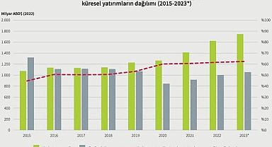 DÜNYA - Karbonsuz enerji teknolojileri ve fosil yakıtlar için yapılan yatırım tutarları!
