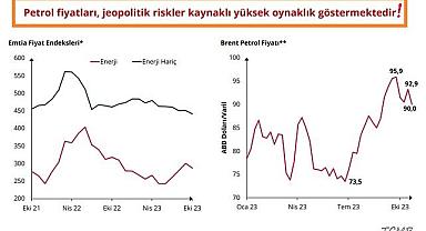 Enerji ve Petrol fiyatlarına vurgu yaptı - İşte ''TCMB Başkanı Erkan'ın'' konuşması TAM metni!