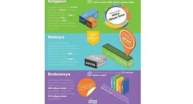 Güneydoğu Asya pazarındaki fırsatlara mercek tutan rapor!