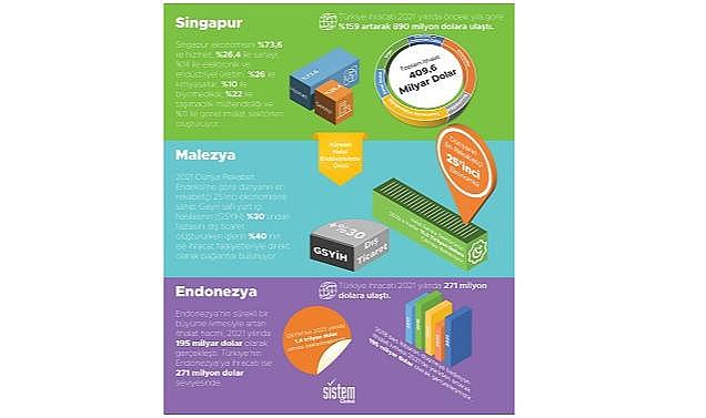 Güneydoğu Asya pazarındaki fırsatlara mercek tutan rapor!