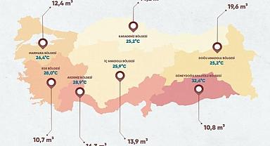 Hangi BÖLGE ne kadar DOĞALGAZ tüketti?