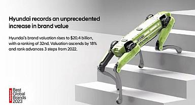 Hyundai'nin Marka Değeri Elektrifikasyonla Birlikte Yüzde 18 Arttı!