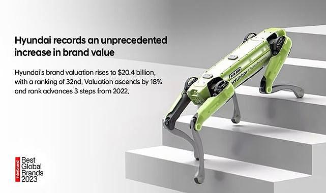 Hyundai&#039;nin Marka Değeri Elektrifikasyonla Birlikte Yüzde 18 Arttı!