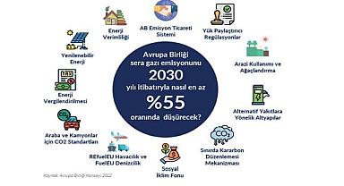 ‘Net Sıfır 2053: Enerji Sektörü İçin Politikalar’ raporu açıklandı!