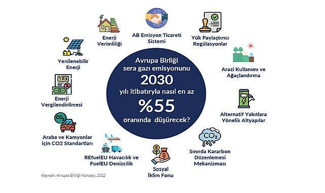 ‘Net Sıfır 2053: Enerji Sektörü İçin Politikalar’ raporu açıklandı!