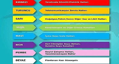 Yeraltından geçen ''elektrik - doğal gaz - petrol - telefon vb'' hatların renk kodları!