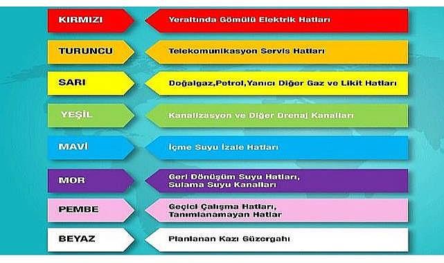 Yeraltından geçen &#039;&#039;elektrik - doğal gaz - petrol - telefon vb&#039;&#039; hatların renk kodları!
