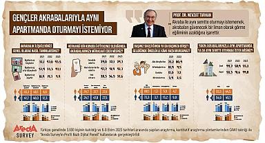 Araştırma “Gençler yaşlıları yalnız bırakıyor” - Prof. Dr. Tarhan yorumladı!