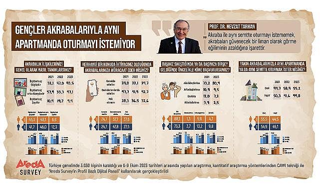 Araştırma “Gençler yaşlıları yalnız bırakıyor” - Prof. Dr. Tarhan yorumladı!